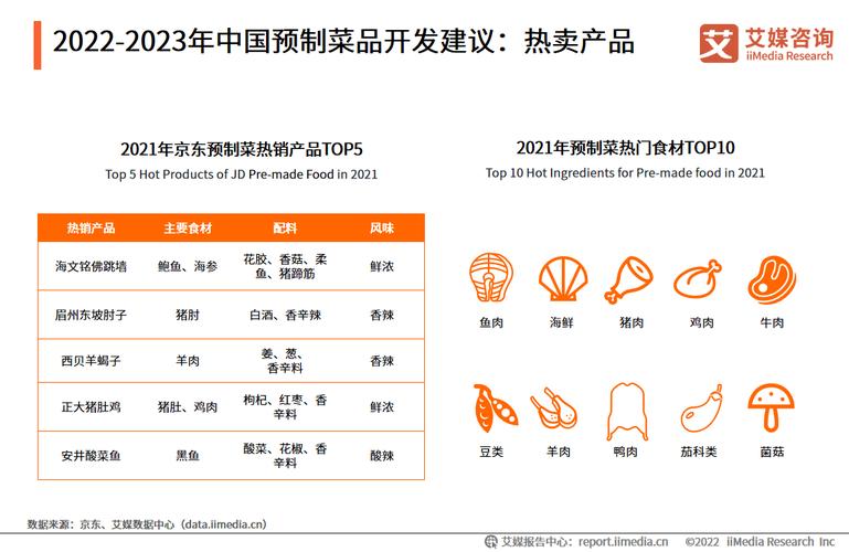 2022年湘菜预制菜展会,引领行业发展新趋势(2022年湘菜预制菜展会) 2022年湘菜预制菜展会,引领行业发展新趋势(2022年湘菜预制菜展会) 饮食拾萃