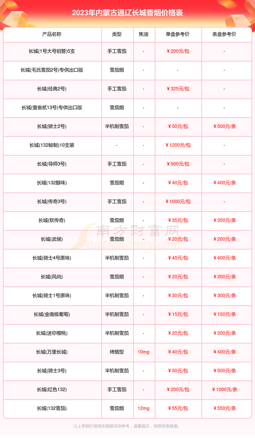 内蒙古连锁湘菜加盟,地域特色美食的融合与创新(内蒙古连锁湘菜加盟) 内蒙古连锁湘菜加盟,地域特色美食的融合与创新(内蒙古连锁湘菜加盟) 饮食拾萃