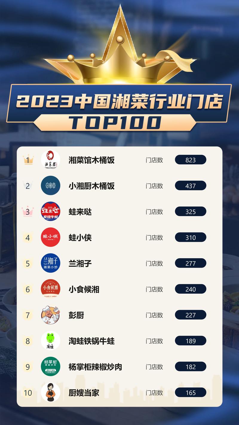 江西湘菜加盟连锁,热线咨询，开启美食创业新篇章(江西湘菜加盟连锁热线多少) 江西湘菜加盟连锁,热线咨询，开启美食创业新篇章(江西湘菜加盟连锁热线多少) 饮食拾萃