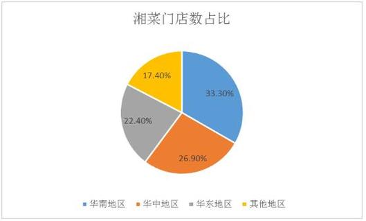 浙江加盟连锁湘菜市场,费用价格全分析(浙江加盟连锁湘菜费用价格) 浙江加盟连锁湘菜市场,费用价格全分析(浙江加盟连锁湘菜费用价格) 饮食拾萃
