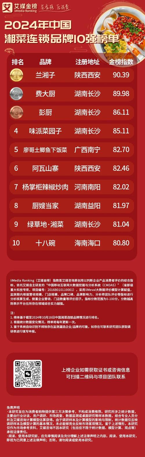 浙江湘菜连锁品牌的崛起,融合与创新的力量(浙江湘菜连锁品牌如何) 浙江湘菜连锁品牌的崛起,融合与创新的力量(浙江湘菜连锁品牌如何) 饮食拾萃