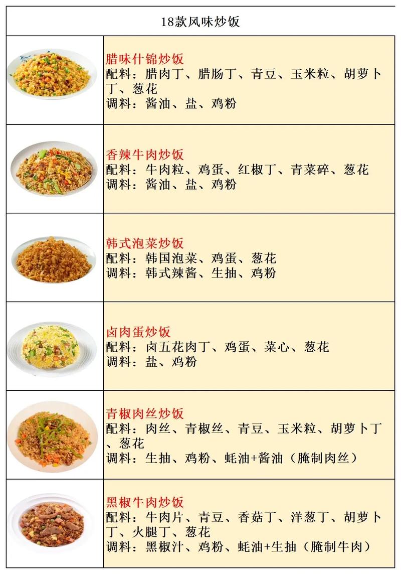 湘菜之魂_红辣椒炒饭的独特风味与制作方法(湘菜红辣椒炒饭的做法) 湘菜之魂_红辣椒炒饭的独特风味与制作方法(湘菜红辣椒炒饭的做法) 饮食拾萃