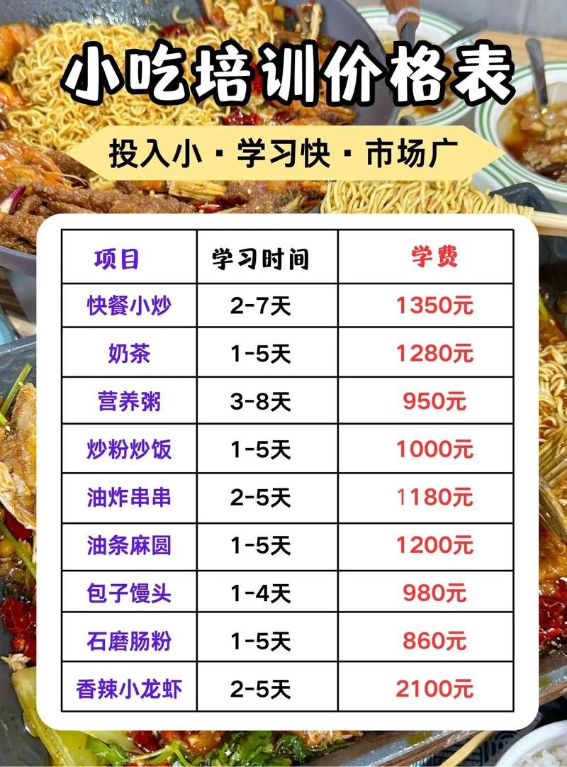 湘菜制作培训班学费分析,投资美食艺术，开启美食之旅(湘菜制作培训班学费) 湘菜制作培训班学费分析,投资美食艺术，开启美食之旅(湘菜制作培训班学费) 饮食拾萃