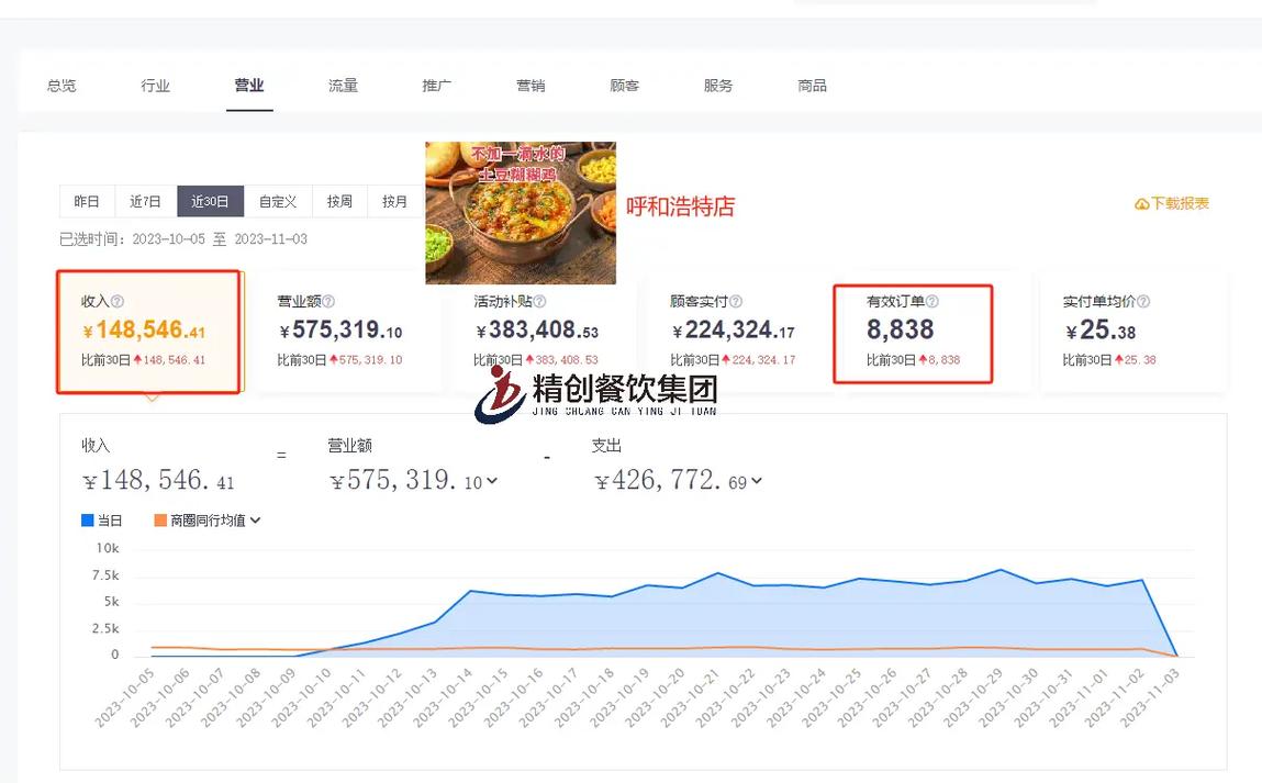 漳州湘菜加盟新趋势,探寻漳州外卖湘菜加盟热线背后的商机(漳州外卖湘菜加盟电话) 漳州湘菜加盟新趋势,探寻漳州外卖湘菜加盟热线背后的商机(漳州外卖湘菜加盟电话) 饮食拾萃