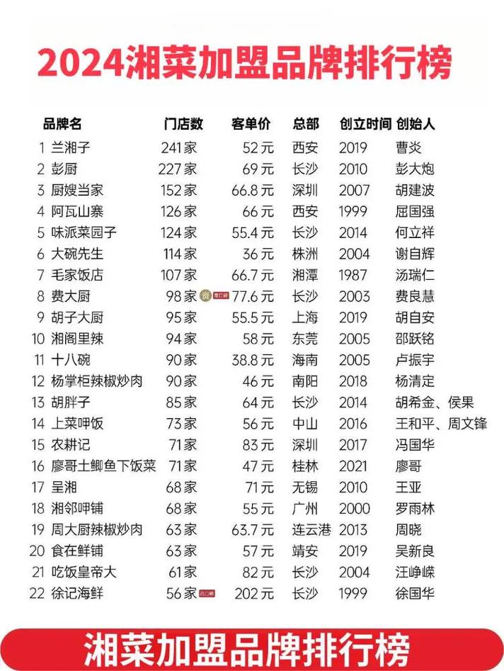 福建湘菜招商，如何选择优质品牌助力发展(福建湘菜招商什么品牌好) 福建湘菜招商，如何选择优质品牌助力发展(福建湘菜招商什么品牌好) 饮食拾萃