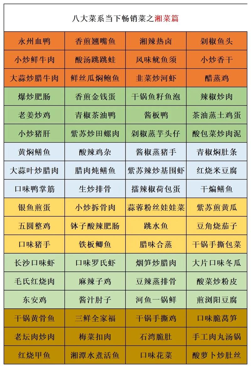 夏日炎炎，湘菜飘香_探寻适合夏天的湘菜佳肴_适合夏天的应季湘菜菜谱 夏日炎炎，湘菜飘香_探寻适合夏天的湘菜佳肴_适合夏天的应季湘菜菜谱 饮食拾萃