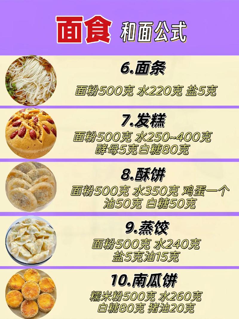 小吃川湘菜面食,哪个前景更广阔_小吃川湘菜面食哪个前景好 小吃川湘菜面食,哪个前景更广阔_小吃川湘菜面食哪个前景好 饮食拾萃