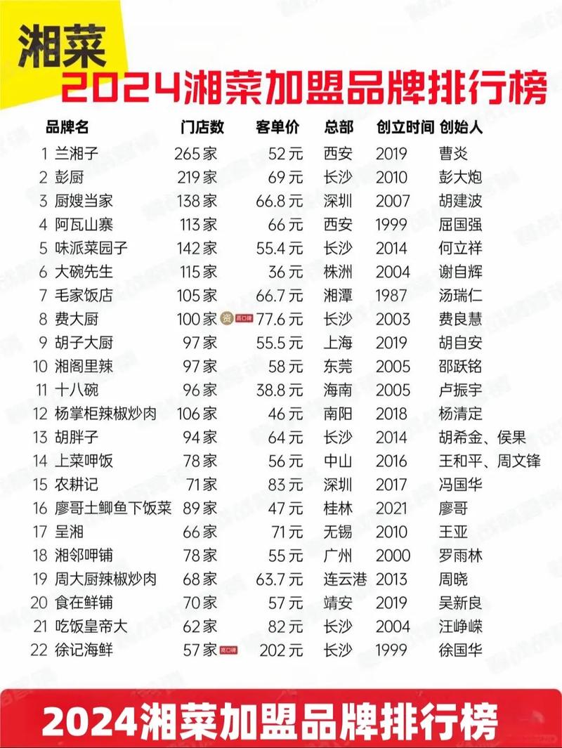 山东加盟湘菜店,投资成本介绍，前景分析及建议_山东加盟湘菜店多少钱 山东加盟湘菜店,投资成本介绍，前景分析及建议_山东加盟湘菜店多少钱 饮食拾萃