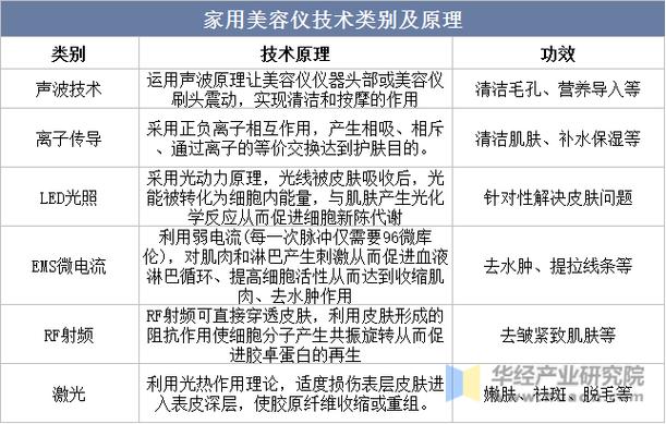 个人美容护理仪器市场,规模、趋势与前景分析_个人美容护理仪器规模 个人美容护理仪器市场,规模、趋势与前景分析_个人美容护理仪器规模 日用科普