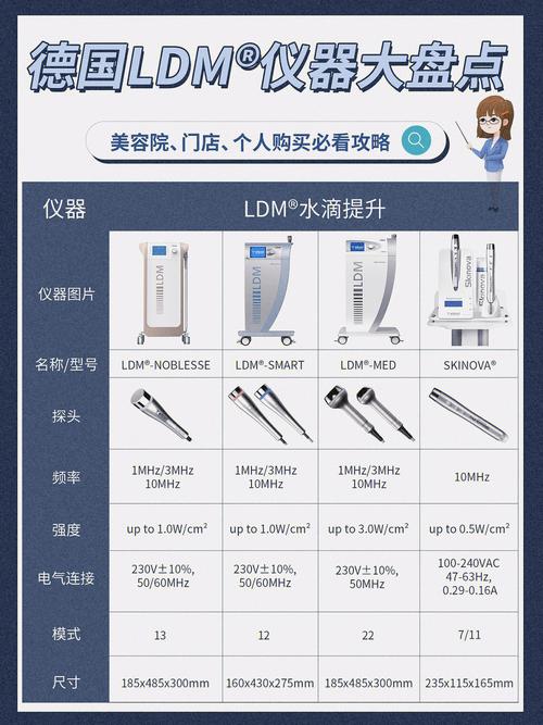 介绍LDM美容仪器,科技与美学的完美融合_美容仪器厂家ldm 介绍LDM美容仪器,科技与美学的完美融合_美容仪器厂家ldm 动手制作