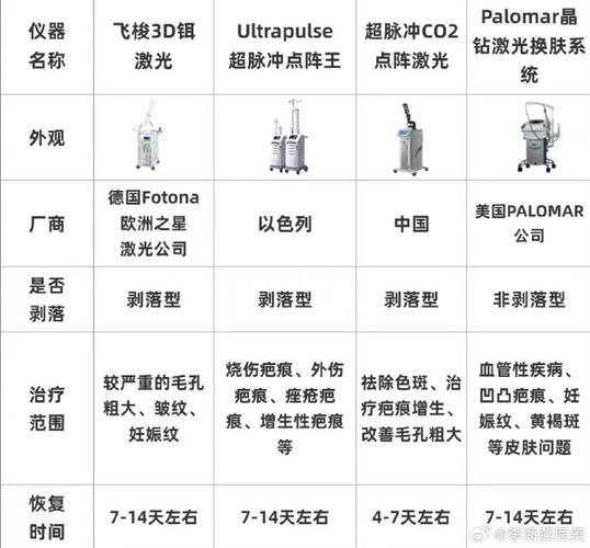 介绍激光美容仪器,如何挑选适合自己的明星产品_激光美容仪器推荐介绍 介绍激光美容仪器,如何挑选适合自己的明星产品_激光美容仪器推荐介绍 美容塑身