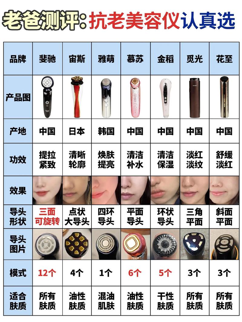 介绍爸爸推荐的神器_美容仪器，让你轻松拥有水嫩肌肤！_爸爸推荐的美容仪器 介绍爸爸推荐的神器_美容仪器，让你轻松拥有水嫩肌肤！_爸爸推荐的美容仪器 服饰装扮