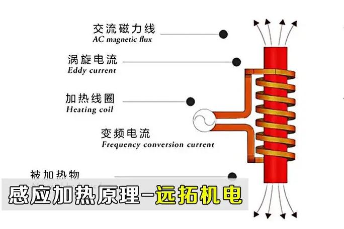 介绍美容仪器加热原理,科技赋能美丽，焕发肌肤青春光彩_美容仪器加热的原理 介绍美容仪器加热原理,科技赋能美丽，焕发肌肤青春光彩_美容仪器加热的原理 饮食拾萃