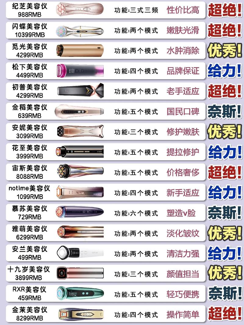 家用美容仪器大盘点,介绍适合您的美容神器_家用哪种美容仪器好 家用美容仪器大盘点,介绍适合您的美容神器_家用哪种美容仪器好 养生保健