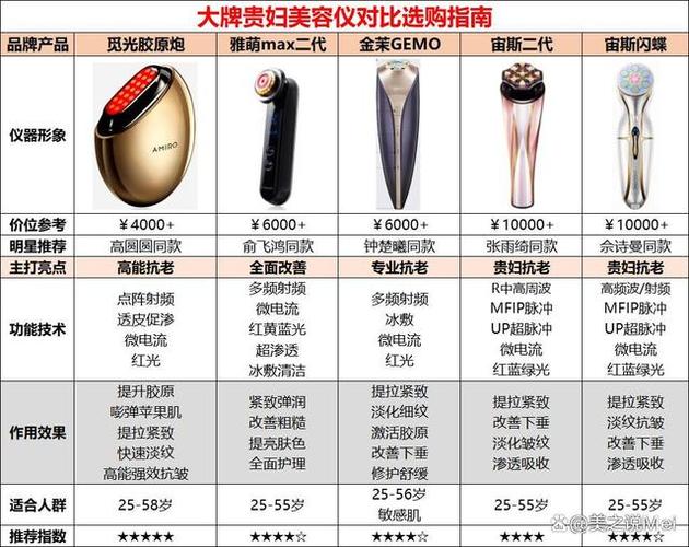 射频美容仪器市场介绍,如何挑选最适合您的神器_射频美容仪器哪个好 射频美容仪器市场介绍,如何挑选最适合您的神器_射频美容仪器哪个好 饮食拾萃