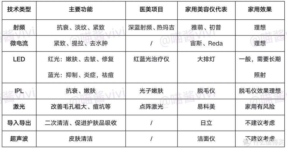射频美容仪器选购指南,如何选择适合自己的射频美容仪器_射频美容仪器怎样选择 射频美容仪器选购指南,如何选择适合自己的射频美容仪器_射频美容仪器怎样选择 养生保健
