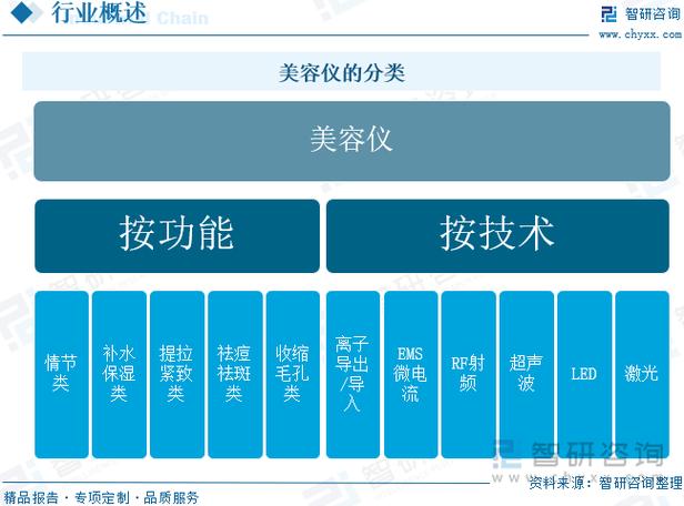 广州美容仪器配件市场的崛起与发展趋势_广州美容仪器配件市场 广州美容仪器配件市场的崛起与发展趋势_广州美容仪器配件市场 服饰装扮
