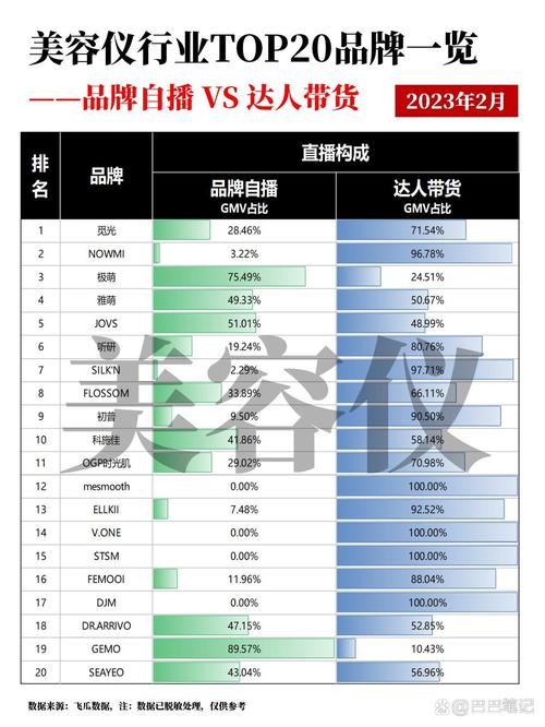 库存美容仪器价格走势分析,市场变革下的理性投资之路_库存美容仪器价格走势 库存美容仪器价格走势分析,市场变革下的理性投资之路_库存美容仪器价格走势 日用科普