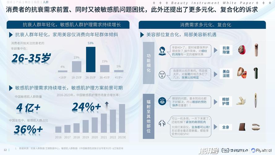 新加坡美容仪器市场分析,技术革新与市场需求的双向驱动_新加坡美容仪器分析考研 新加坡美容仪器市场分析,技术革新与市场需求的双向驱动_新加坡美容仪器分析考研 美容塑身