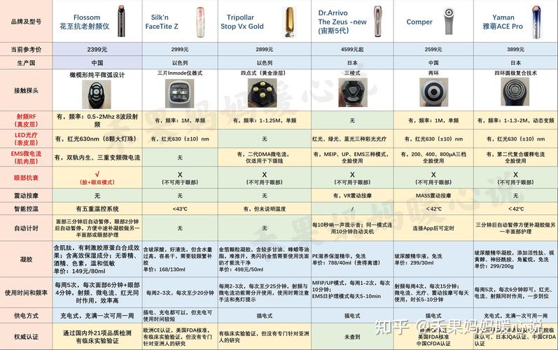 株洲美容仪器价格介绍,品质与性价比的完美平衡_株洲美容仪器价格区别 株洲美容仪器价格介绍,品质与性价比的完美平衡_株洲美容仪器价格区别 旅行地理