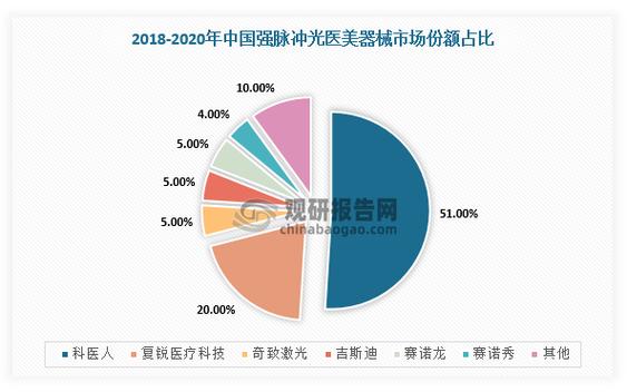 激光美容仪器,科技赋能美丽，引领行业新风尚_激光美容仪器规划报告 激光美容仪器,科技赋能美丽，引领行业新风尚_激光美容仪器规划报告 养生保健