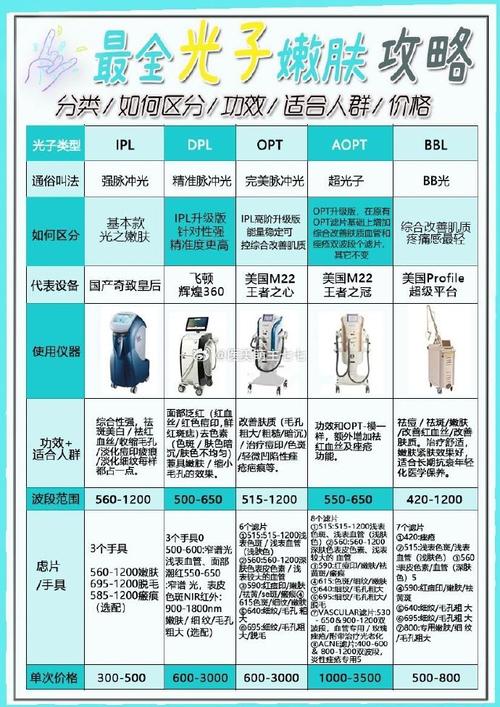 生活美容仪器,分类与介绍，介绍美丽背后的科技力量_生活美容仪器属于几类 生活美容仪器,分类与介绍，介绍美丽背后的科技力量_生活美容仪器属于几类 旅行地理