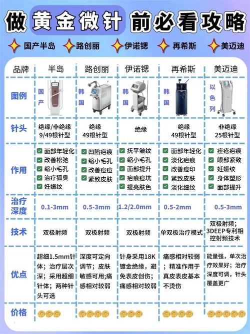 科技助力战“痘”,美容仪器助力祛痘新篇章_祛痘类型美容仪器 科技助力战“痘”,美容仪器助力祛痘新篇章_祛痘类型美容仪器 饮食拾萃