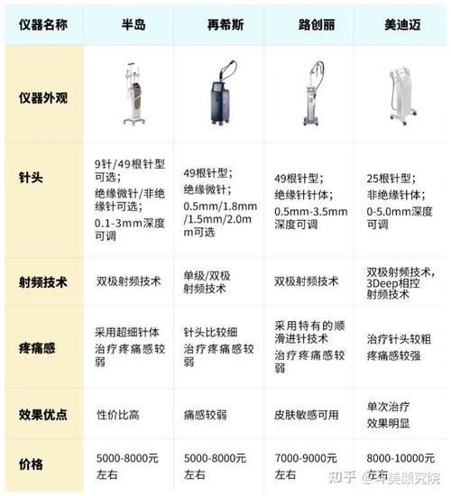 科技革新美容界,介绍最新美容针技术_最新仪器打美容针 科技革新美容界,介绍最新美容针技术_最新仪器打美容针 服饰装扮