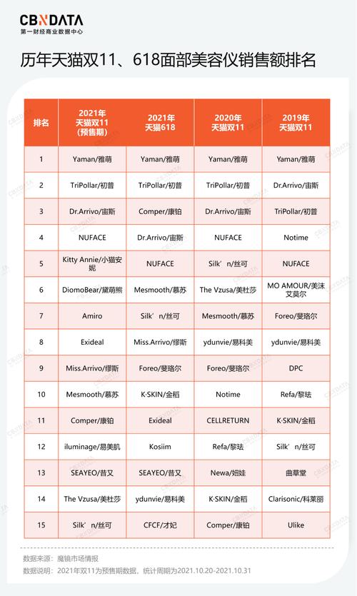美容仪器,介绍目标分类与科技美容新趋势_美容仪器的目标分类 美容仪器,介绍目标分类与科技美容新趋势_美容仪器的目标分类 美容塑身