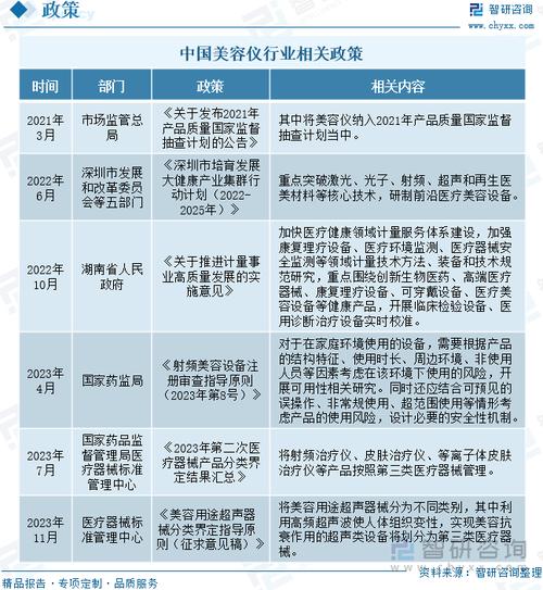 美容仪器企业危害程度分析,守护美丽，防范风险_美容仪器企业危害程度 美容仪器企业危害程度分析,守护美丽，防范风险_美容仪器企业危害程度 美容塑身
