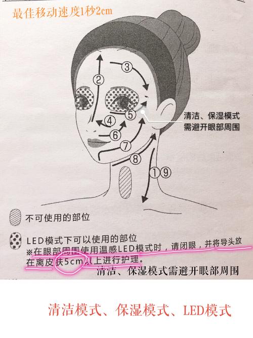 美容仪器使用指南,手法与方法，焕发青春光彩_美容仪器用法手法 美容仪器使用指南,手法与方法，焕发青春光彩_美容仪器用法手法 服饰装扮