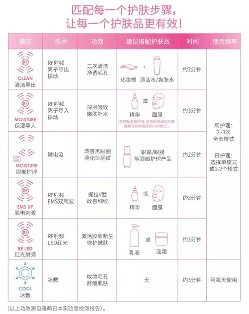 美容仪器使用标准,守护美丽，安全先行_美容仪器使用标准 美容仪器使用标准,守护美丽，安全先行_美容仪器使用标准 饮食拾萃