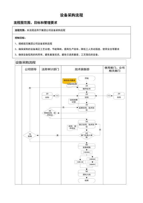美容仪器工厂采购流程介绍,科学管理，提升企业竞争力_美容仪器工厂采购流程 美容仪器工厂采购流程介绍,科学管理，提升企业竞争力_美容仪器工厂采购流程 日用科普