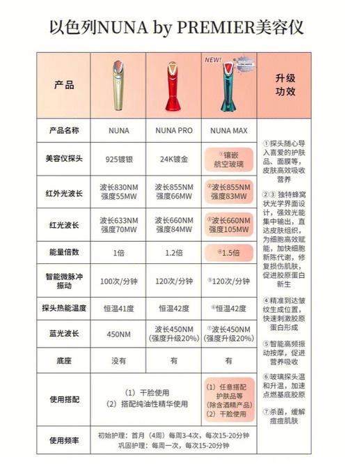 美容仪器打不开之谜,介绍故障原因及解决之路_美容仪器怎么打不开 美容仪器打不开之谜,介绍故障原因及解决之路_美容仪器怎么打不开 动手制作