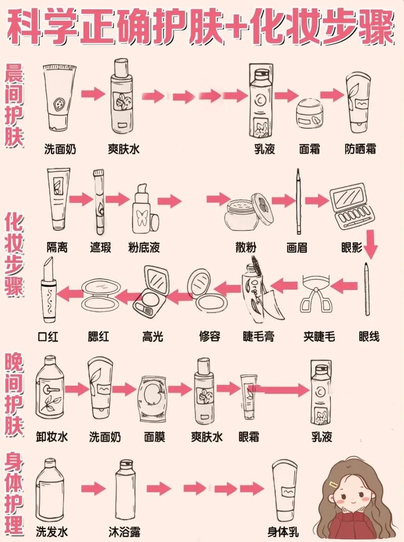 美容仪器护肤新趋势,科学护肤顺序，让你的肌肤焕发光彩_美容仪器护肤顺序图片 美容仪器护肤新趋势,科学护肤顺序，让你的肌肤焕发光彩_美容仪器护肤顺序图片 家居时尚