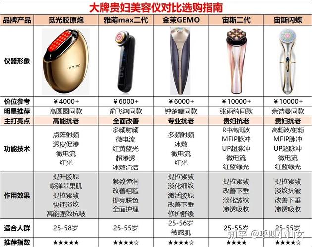 美容仪器进口价格介绍,品质与价值的双重考量_美容仪器进口价格 美容仪器进口价格介绍,品质与价值的双重考量_美容仪器进口价格 美容塑身