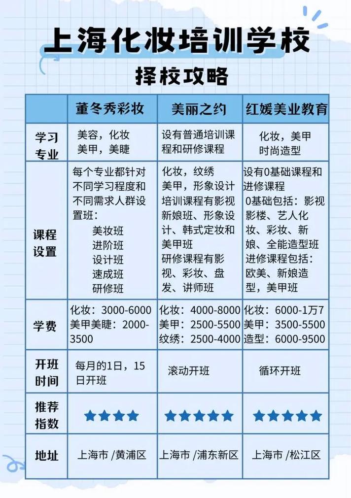 介绍时尚彩妆培训学校哪家强_行业翘楚盘点与择校指南 介绍时尚彩妆培训学校哪家强_行业翘楚盘点与择校指南 动手制作