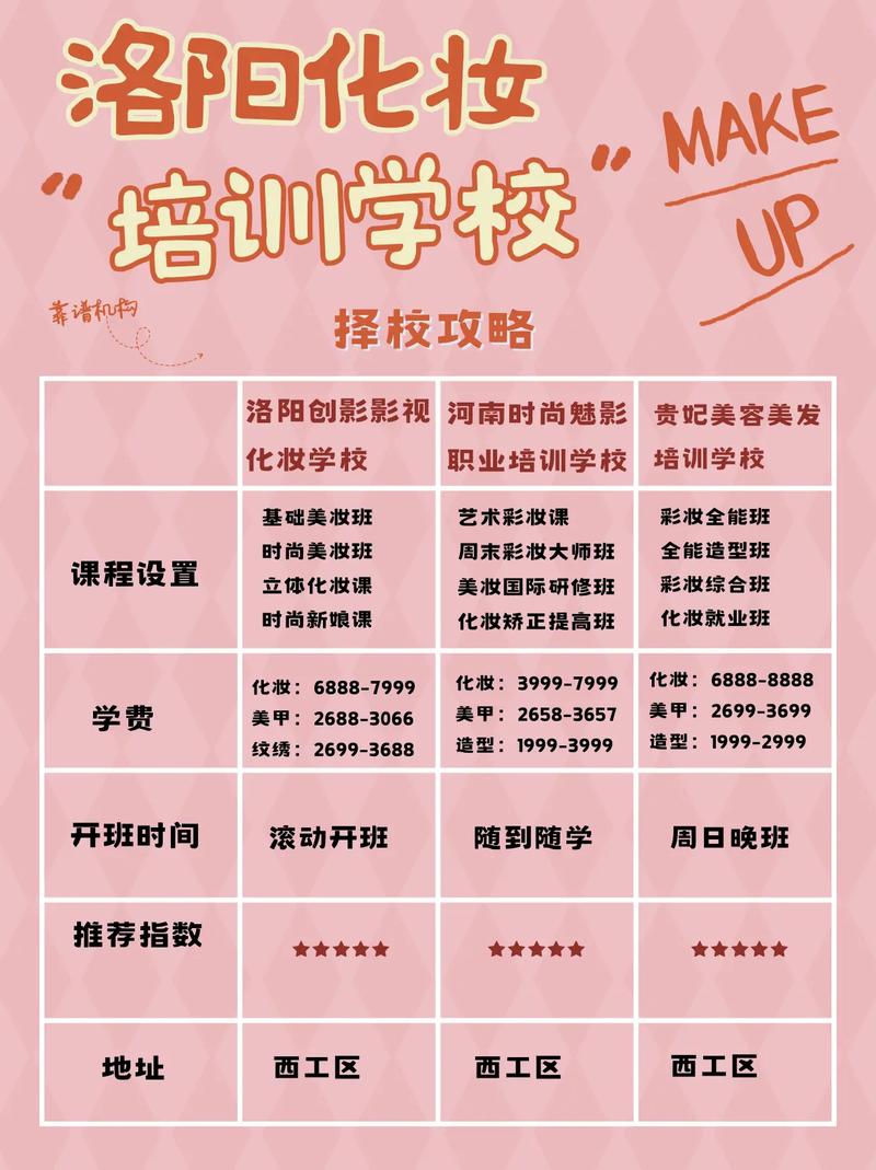 介绍洛阳时尚彩妆培训课程,美丽从这里绽放 介绍洛阳时尚彩妆培训课程,美丽从这里绽放 家居时尚