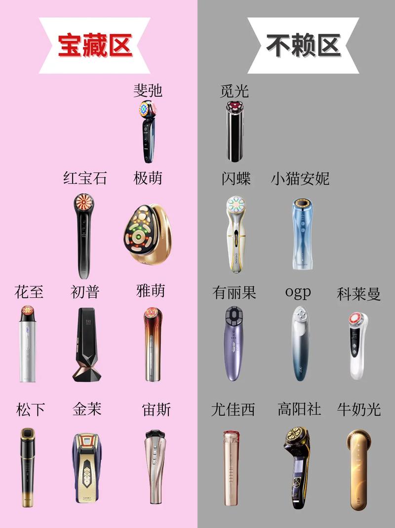 2021年热门美容仪器品牌盘点,科技美肤新潮流 2021年热门美容仪器品牌盘点,科技美肤新潮流 旅行地理