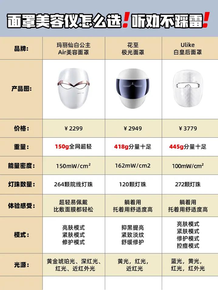 东莞美容院仪器面罩价格介绍,品质与价值的完美融合 东莞美容院仪器面罩价格介绍,品质与价值的完美融合 家居时尚