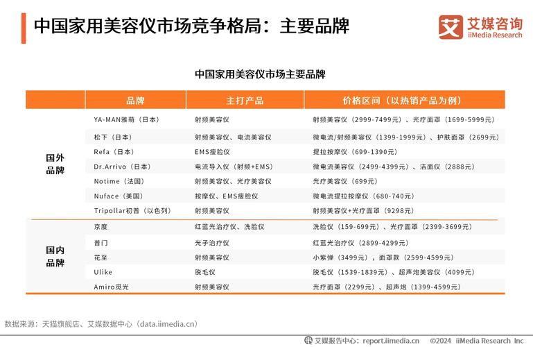 介绍二手医美美容仪器市场,品质与实惠的完美结合 介绍二手医美美容仪器市场,品质与实惠的完美结合 动手制作