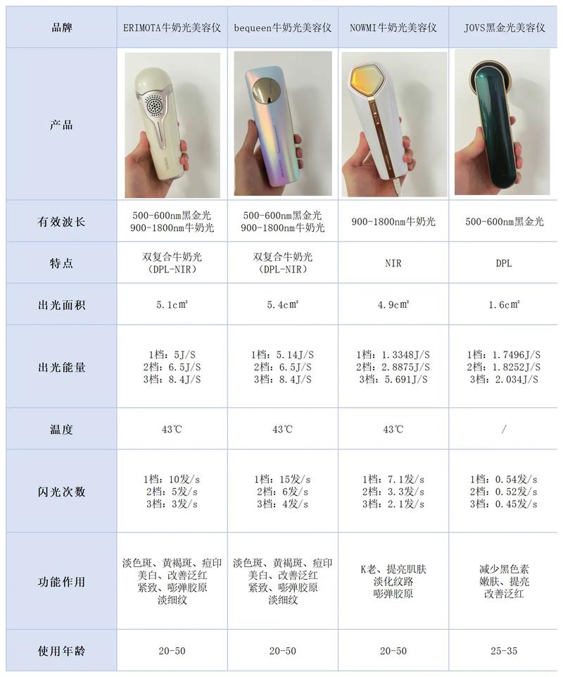 介绍光端美容仪器,美容新宠儿的正确使用方法 介绍光端美容仪器,美容新宠儿的正确使用方法 日用科普