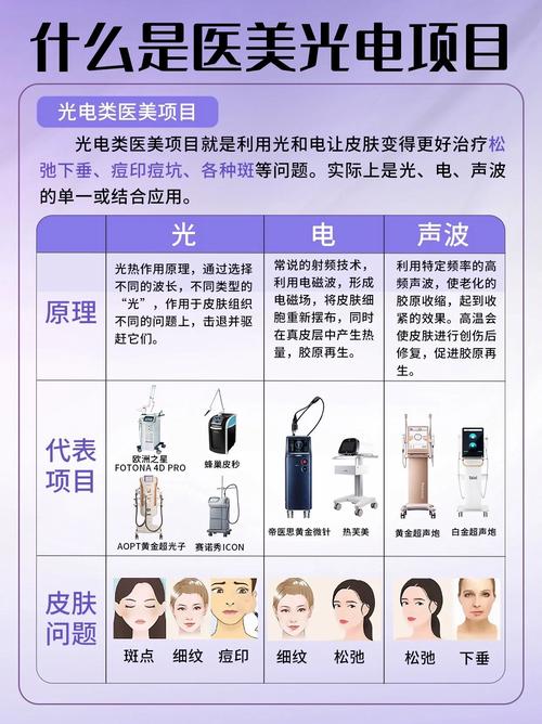 介绍家用光电美容仪器市场，为您推荐四大品牌！ 介绍家用光电美容仪器市场，为您推荐四大品牌！ 养生保健