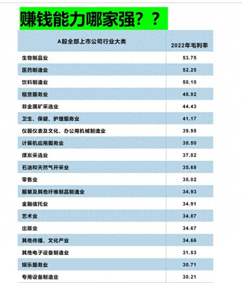 介绍家用美容仪器,高毛利率背后的行业秘密 介绍家用美容仪器,高毛利率背后的行业秘密 服饰装扮