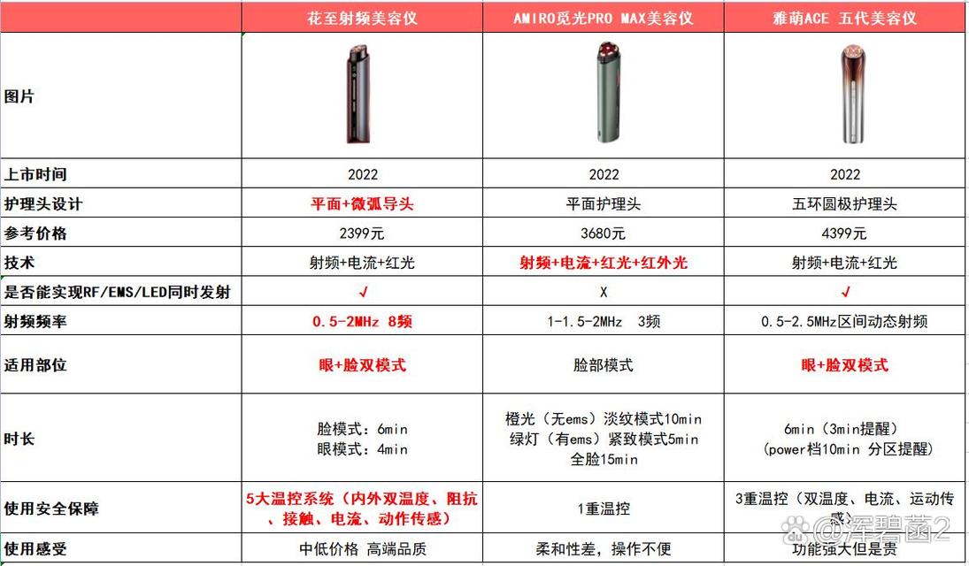 介绍性价比之王_价格划算的美容仪器厂家推荐 介绍性价比之王_价格划算的美容仪器厂家推荐 饮食拾萃