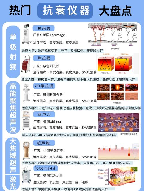 介绍抗衰美容仪器品牌选择攻略,如何找到最适合你的抗衰神器 介绍抗衰美容仪器品牌选择攻略,如何找到最适合你的抗衰神器 旅行地理