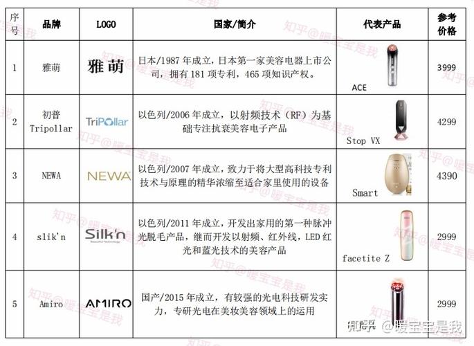 介绍日本美容仪器行业,介绍顶级厂家排名与卓越技术 介绍日本美容仪器行业,介绍顶级厂家排名与卓越技术 养生保健