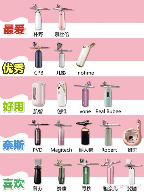 介绍注氧美容仪器市场,知名品牌盘点及选购指南 介绍注氧美容仪器市场,知名品牌盘点及选购指南 饮食拾萃