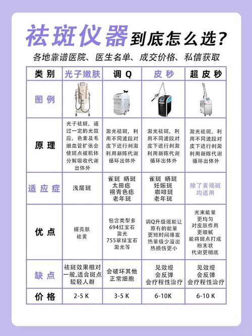 介绍祛斑美容仪器市场，这些品牌值得关注！ 介绍祛斑美容仪器市场，这些品牌值得关注！ 旅行地理
