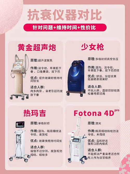 介绍美容仪中胚层仪器,肌肤年轻化的秘密武器 介绍美容仪中胚层仪器,肌肤年轻化的秘密武器 饮食拾萃